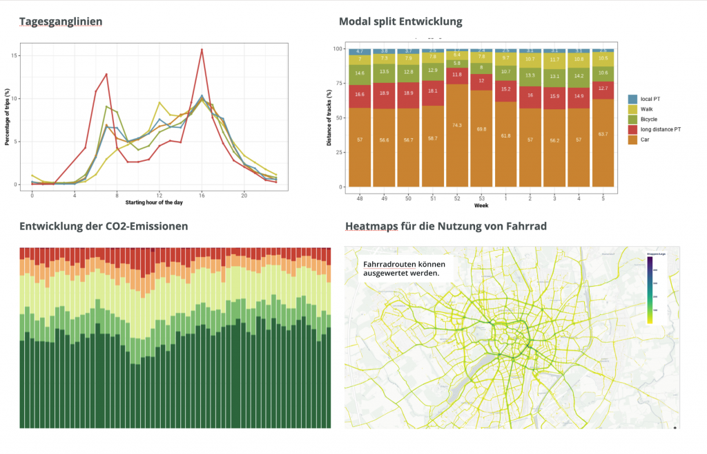 Klima-Taler Datenauswertung