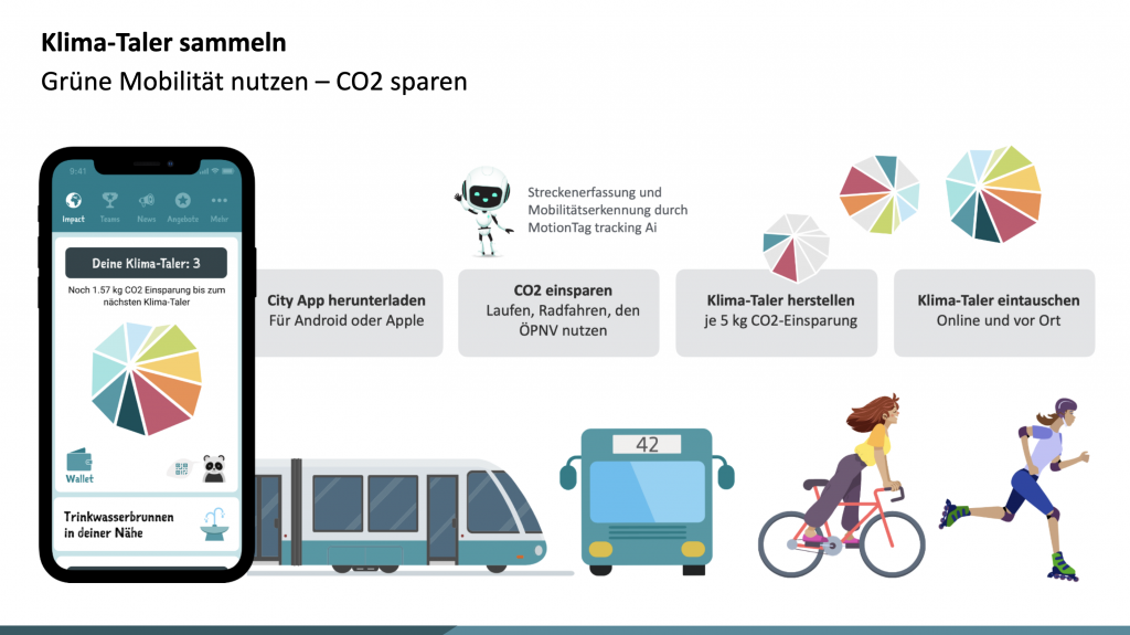 Klima-Taler basieren auf 5 kg CO2 Einsparung