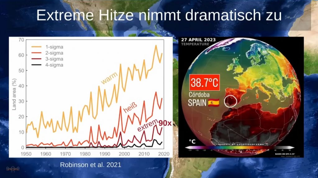 Klimawandel Hitzerekorde