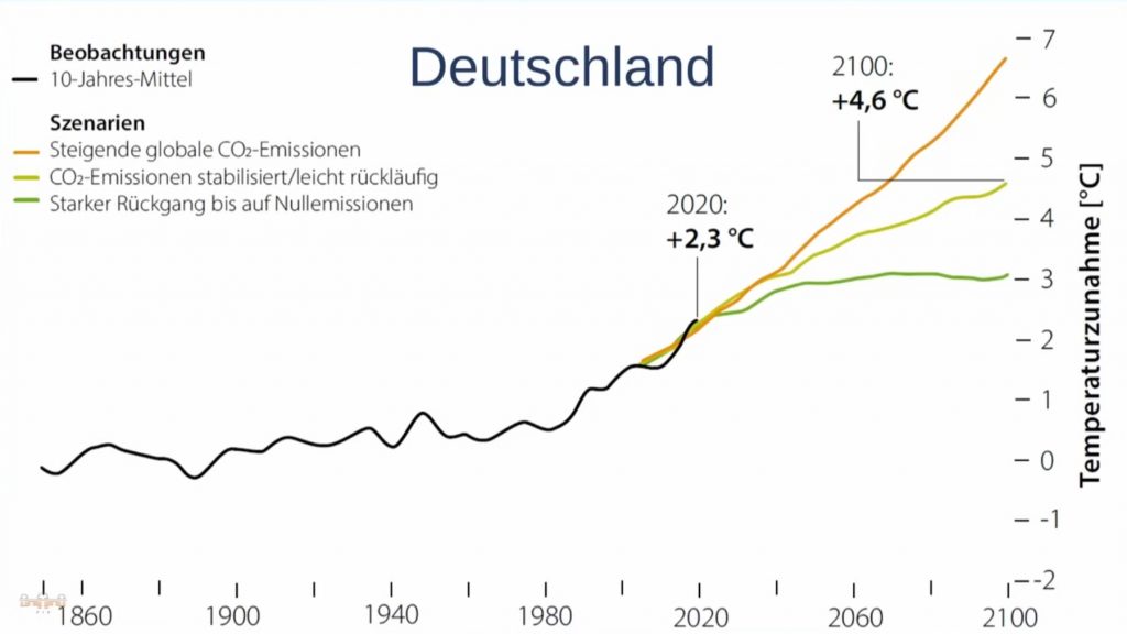 Klimawandel, Erwärmung in Deutschland