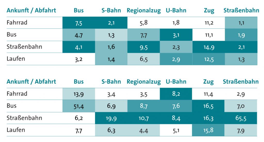 Klima-Taler Datenauswertung für Smart Cities