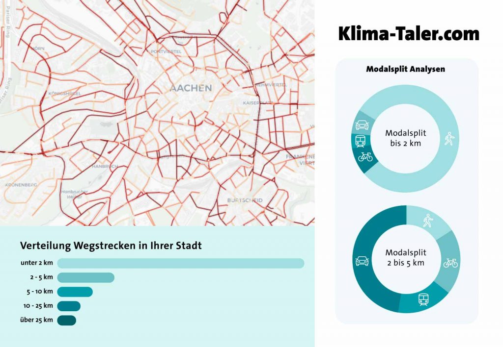 Heatmap und Modalsplit der Stadt Aachen