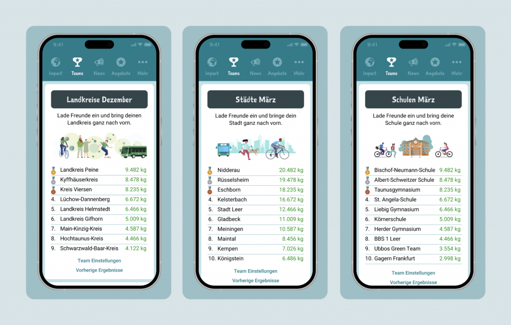 CO2 Challenges in der Klima-Taler App